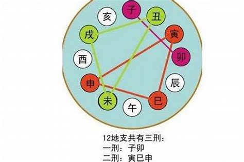 地支合化|地支化合